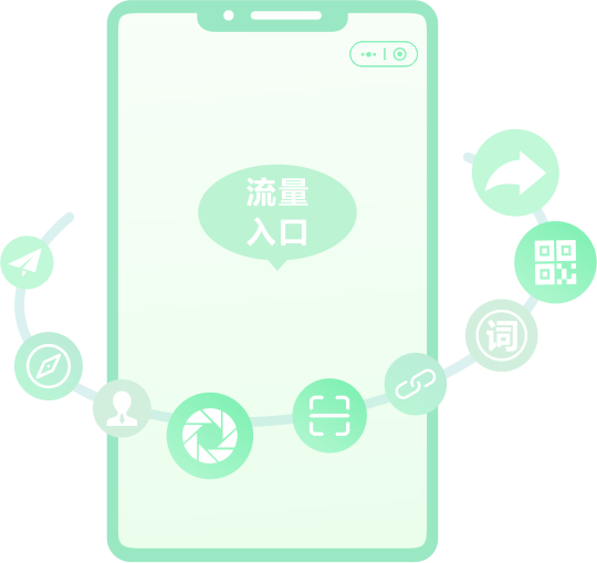 小程序流量入口